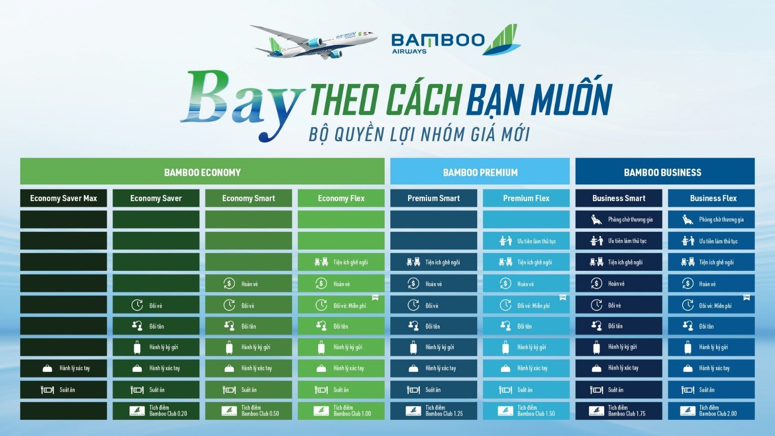 Chính sách đổi/ trả vé máy bay Bamboo Airways theo hạng