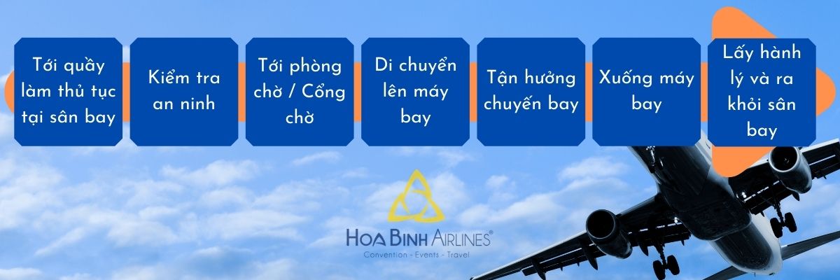 Các bước hướng dẫn của HoaBinh Airlines dành cho hành khách khi đi máy bay