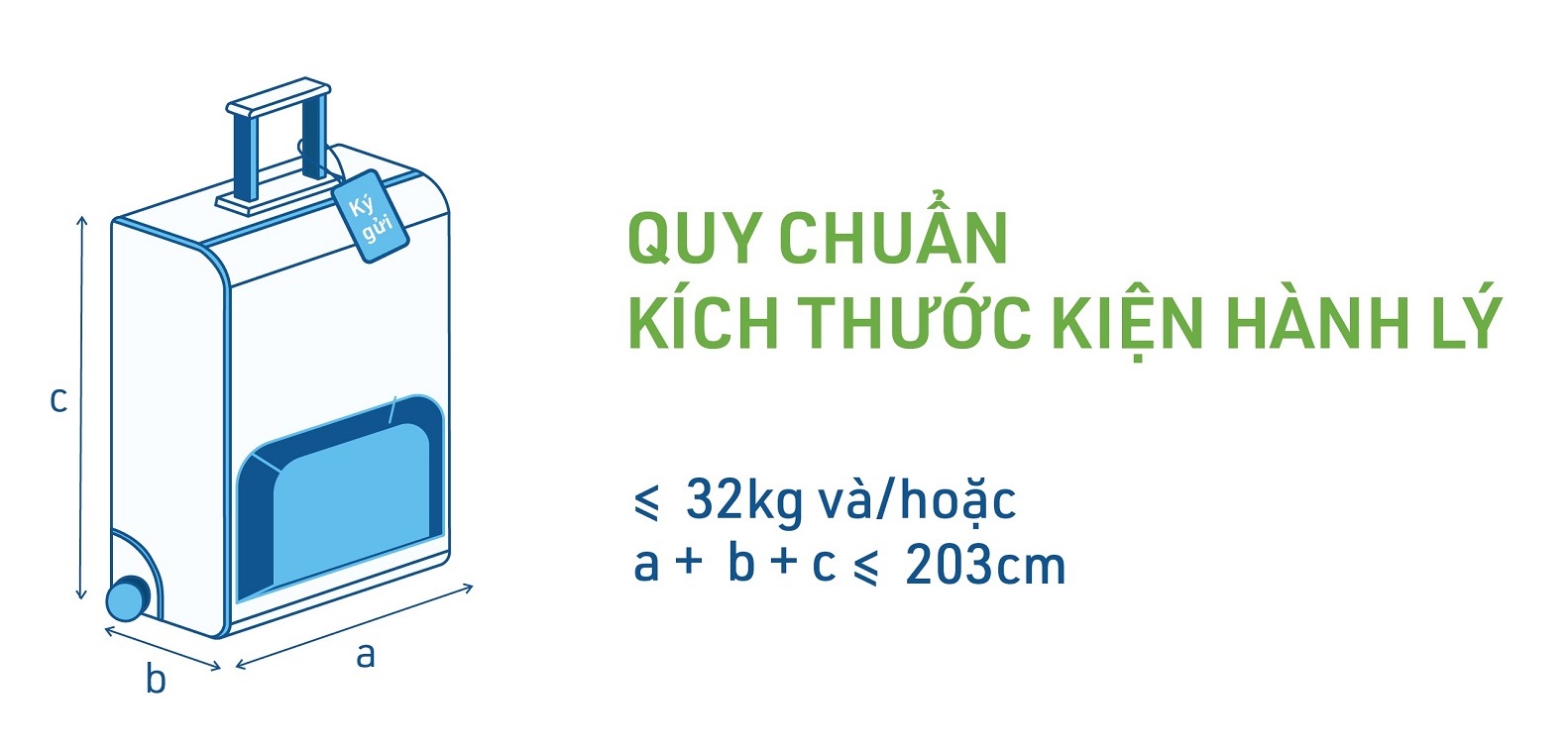 Quý khách cần nắm rõ quy định của các hãng hàng không về kích thước kiện hành lý ký gửi