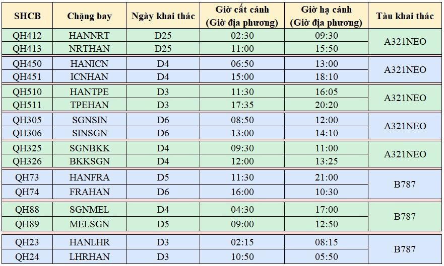 Airbus A321NEO và Boeing 787-9 Dreamliner là tàu bay được Bamboo Airway sử dụng để khai thác các đường bay quốc tế.